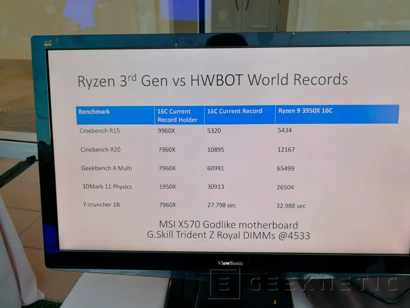 Geeknetic El AMD Ryzen 9 3950X bate el record mundial de rendimiento a 16 núcleos con Overclock a 5.375 MHz 1