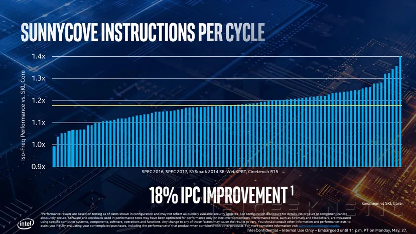 Geeknetic Aparece un benchmark filtrado que otorga hasta un 40% de mejora en IPC a los Ice Lake basados en la arquitectura Sunny Cove de Intel 1
