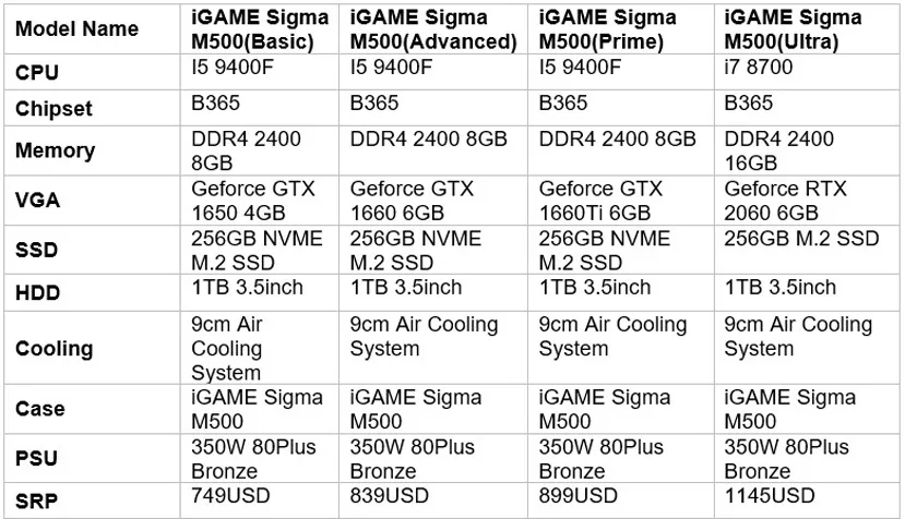 Geeknetic Hasta una RTX 2060 y un Intel Core i7 8700 se pueden encontrar en la nueva serie de PCs gaming iGame SIGMA M500 de COLORFUL 2