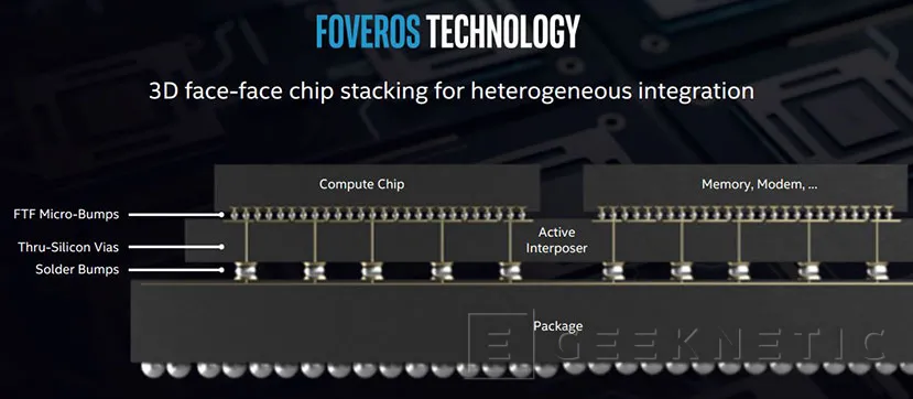 Geeknetic Intel reinventa el empaquetado de sus CPUs cosiendo los chiplets Foveros unos a otros con Co-EMIB 1