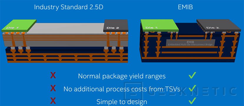 Geeknetic Intel reinventa el empaquetado de sus CPUs cosiendo los chiplets Foveros unos a otros con Co-EMIB 2