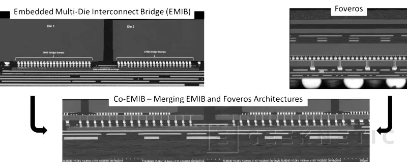 Geeknetic Intel reinventa el empaquetado de sus CPUs cosiendo los chiplets Foveros unos a otros con Co-EMIB 3