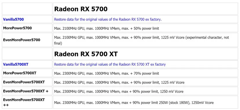 Geeknetic Rompe la barrera de la AMD Radeon RX 5700XT por encima de los 2200 MHz gracias a un mod de software 1