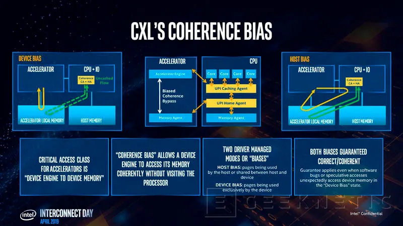 Geeknetic AMD se integra en el consorcio de interconexiones CXL para participar en el desarrollo de sus estándares 1