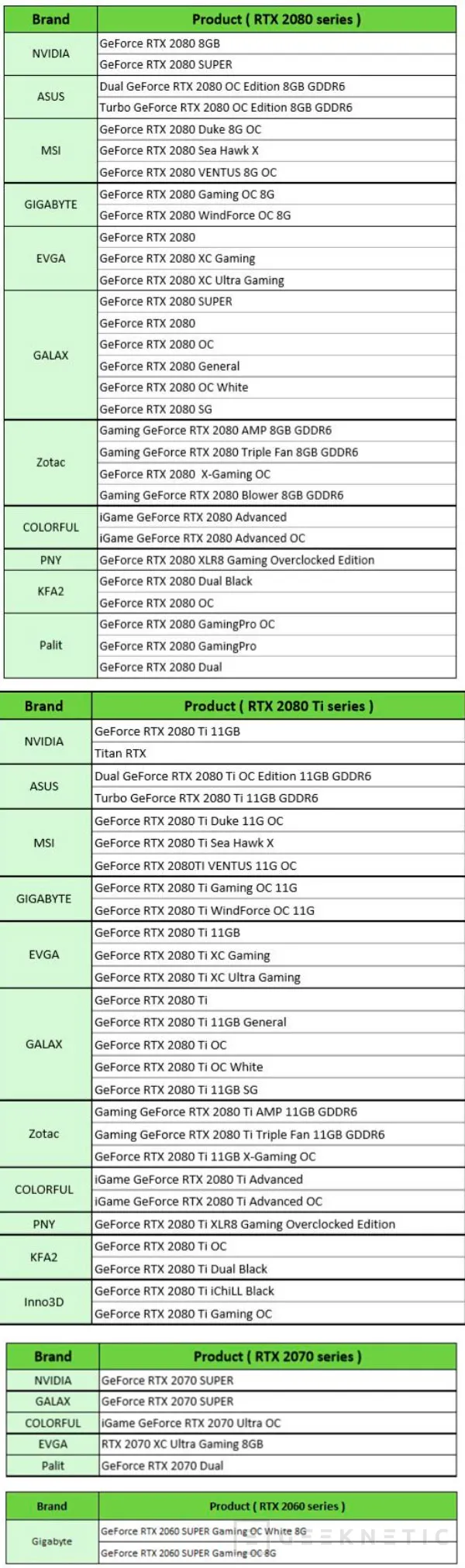 Geeknetic Llegan los bloques GPU Bitspower Lothan para las NVIDIA RTX 20 y sus modelos SUPER 4