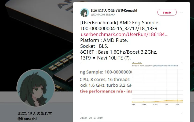Geeknetic Aparecen detalles filtrados del procesador de la próxima consola de XBOX, AMD Flute con 8 núcleos y 16 hilos a 3.20 GHz de frecuencia máxima de reloj 1