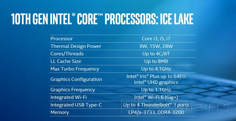 Geeknetic Intel lanza 11 procesadores de portátil de 10ª generación a 10nm con WiFi 6, Thunderbolt 3 y gráficos Gen11 integrados 1