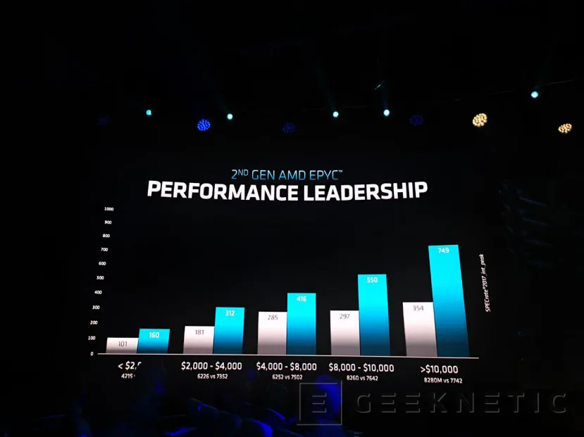 Geeknetic AMD EPYC Rome duplica a Intel en algunos de los 80 records mundiales de rendimiento que acaban de batir 26