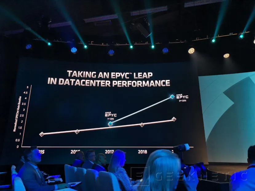 Geeknetic AMD EPYC Rome duplica a Intel en algunos de los 80 records mundiales de rendimiento que acaban de batir 18