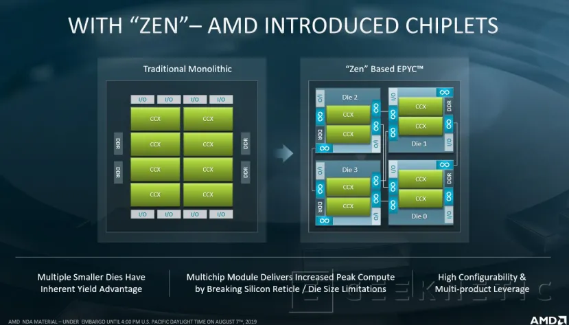 Geeknetic AMD EPYC Rome duplica a Intel en algunos de los 80 records mundiales de rendimiento que acaban de batir 4