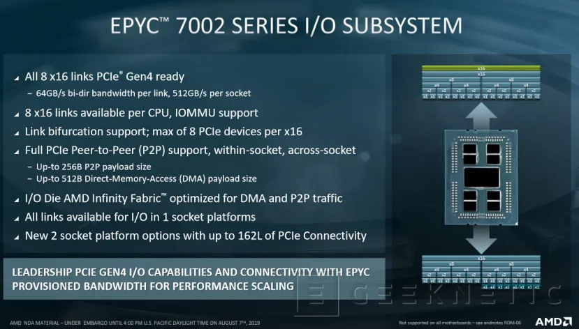 Geeknetic AMD EPYC Rome duplica a Intel en algunos de los 80 records mundiales de rendimiento que acaban de batir 12