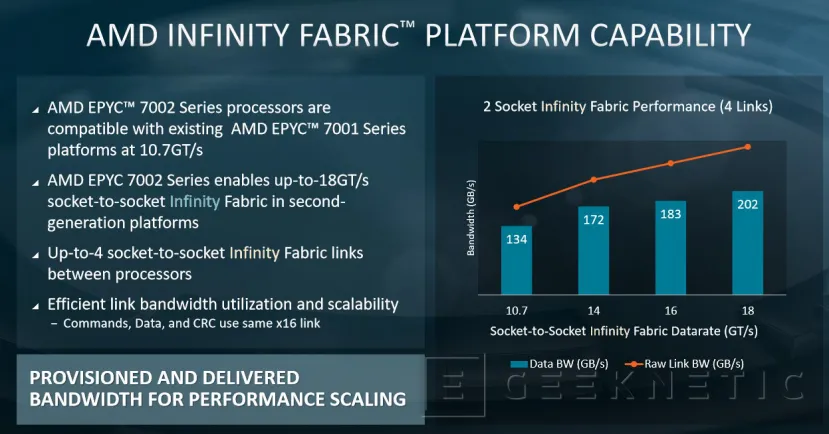 Geeknetic AMD EPYC Rome duplica a Intel en algunos de los 80 records mundiales de rendimiento que acaban de batir 9