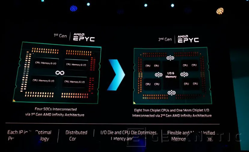 Geeknetic AMD EPYC Rome duplica a Intel en algunos de los 80 records mundiales de rendimiento que acaban de batir 3