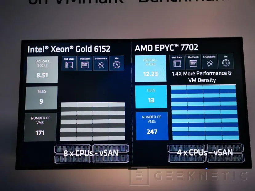 Geeknetic AMD EPYC Rome duplica a Intel en algunos de los 80 records mundiales de rendimiento que acaban de batir 20