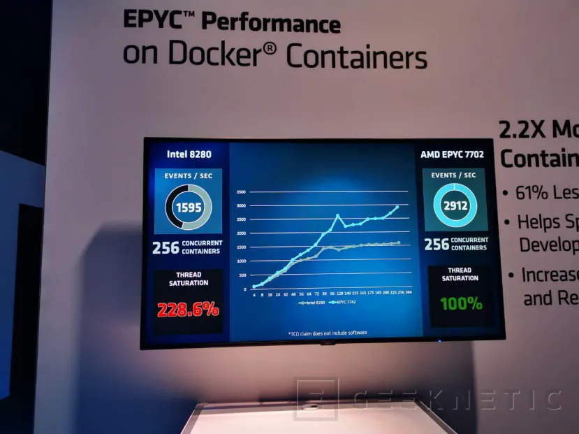 Geeknetic AMD EPYC Rome duplica a Intel en algunos de los 80 records mundiales de rendimiento que acaban de batir 24