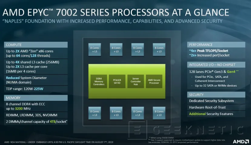 Geeknetic AMD EPYC Rome duplica a Intel en algunos de los 80 records mundiales de rendimiento que acaban de batir 1