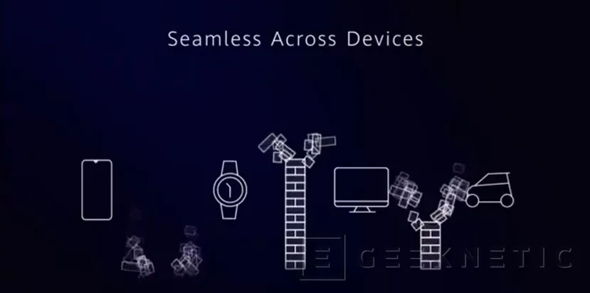 Geeknetic Huawei anuncia su sistema operativo HarmonyOS, pensado para interconectar smartphones con otros dispositivos inteligentes 1