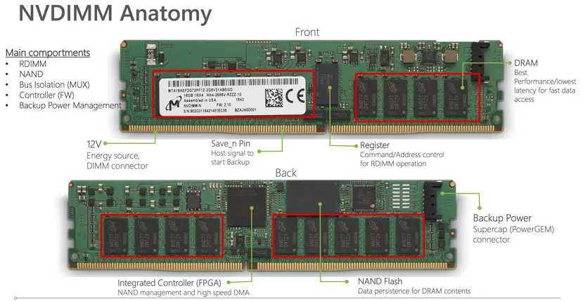 Geeknetic Micron comienza la producción en masa de módulos de 16 GB DDR4 a 1z nm 1