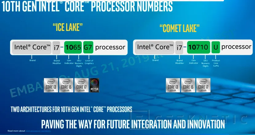 Geeknetic La 10ª generación de procesadores Intel Core Comet Lake llega a portátiles de bajo consumo con hasta 6 núcleos y WiFi 6 1