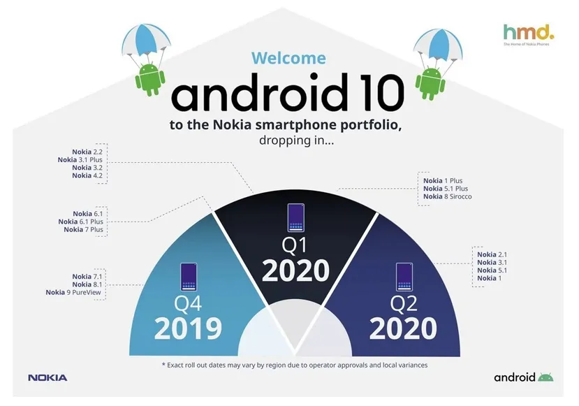 Geeknetic Estos son los terminales de Nokia que se actualizarán próximamente a Android 10 1