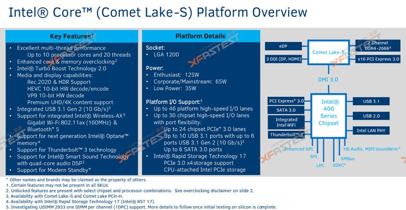Geeknetic Los próximos Comet Lake-S de Intel serán socket LGA1200 y requerirán de un nuevo cambio de plataforma 1