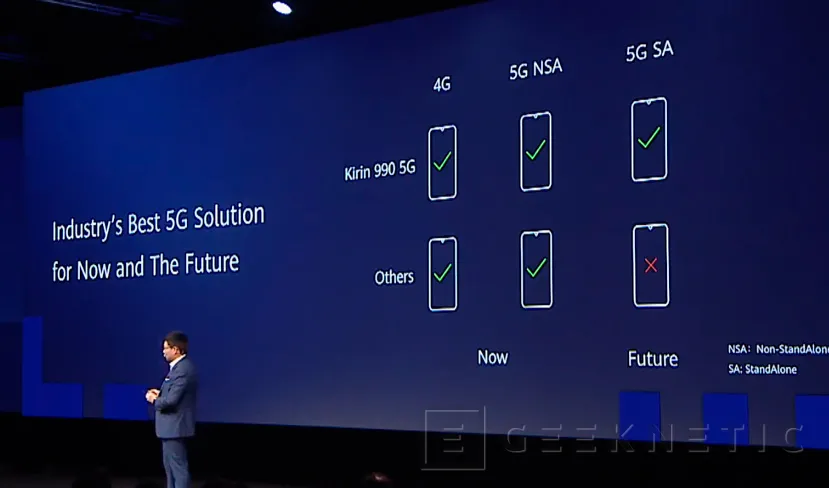 Geeknetic Se lanza el SoC Kirin 990 que llevarán los Huawei Mate 30, el primero con 16 núcleos de GPU Mali-G76 y 5G integrado 5