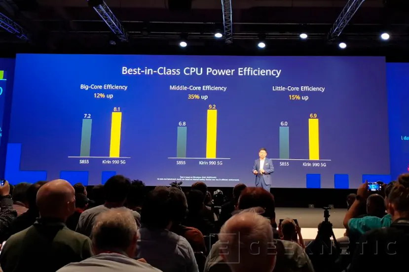 Geeknetic Se lanza el SoC Kirin 990 que llevarán los Huawei Mate 30, el primero con 16 núcleos de GPU Mali-G76 y 5G integrado 3