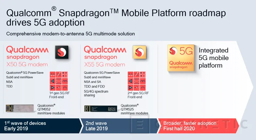 Geeknetic En 2020 los smartphones de gama media también tendrán 5G gracias a su integración en los SoCs Snapdragon de serie 700 y 600 1