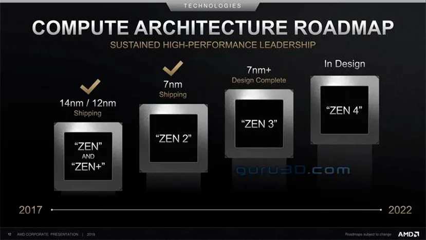 Geeknetic Las arquitecturas AMD Zen 3 y RDNA 2 llegarán a lo largo del 2020 1