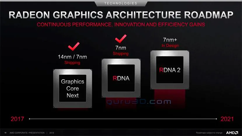 Geeknetic Las arquitecturas AMD Zen 3 y RDNA 2 llegarán a lo largo del 2020 2