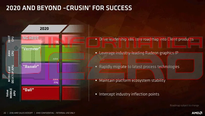 Geeknetic AMD Dali: las APU que prepara AMD para rivalizar con Intel Ice Lake llegarían en 2020 1