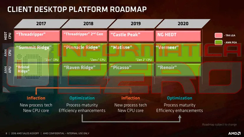 Geeknetic AMD Dali: las APU que prepara AMD para rivalizar con Intel Ice Lake llegarían en 2020 2