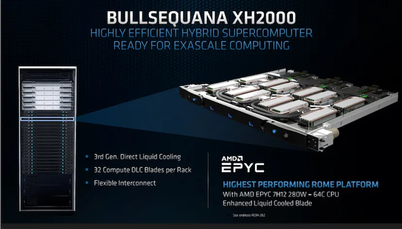 Geeknetic El nuevo EPYC Rome 7H12 de AMD es el más potente de todos con 2.60 GHz de frecuencia base y 280W de TDP 1