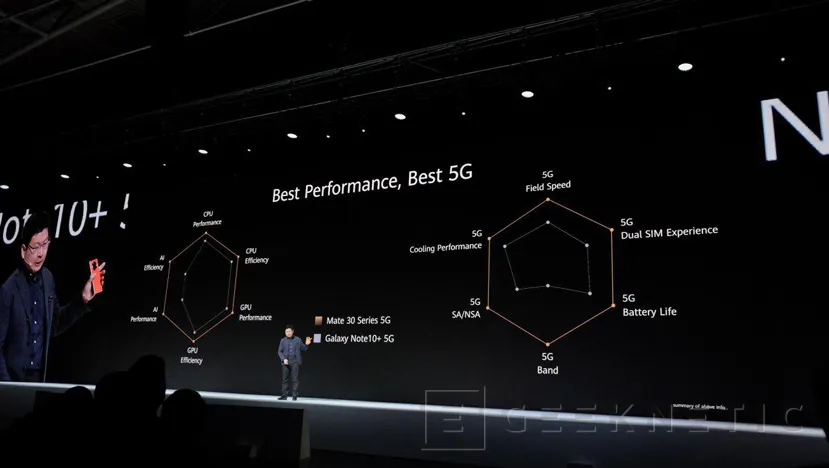 Geeknetic Huawei lanza los Mate 30 con 4 cámaras, Kirin 990 y 5G pero sin las apps de Google preinstaladas 4