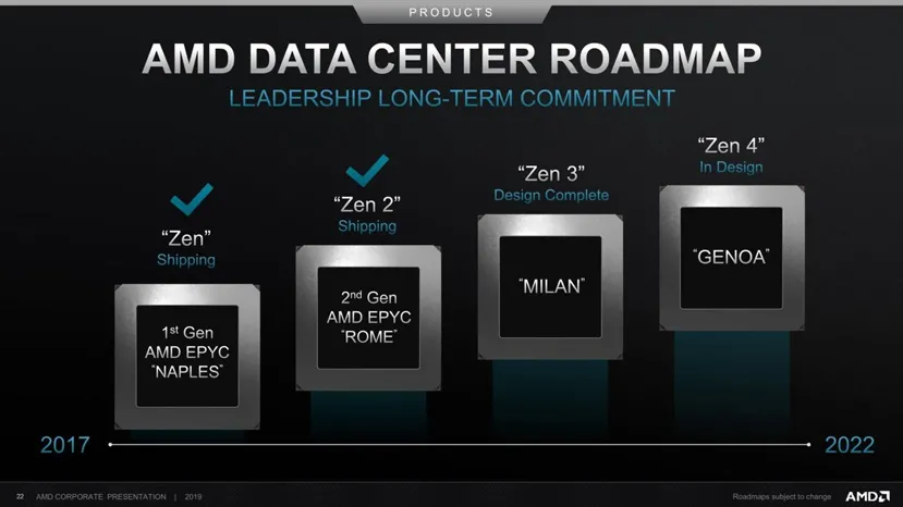 Geeknetic Los AMD EPYC Milan basados en Zen 3 llegarían con 4 hilos de ejecución por cada núcleo 1
