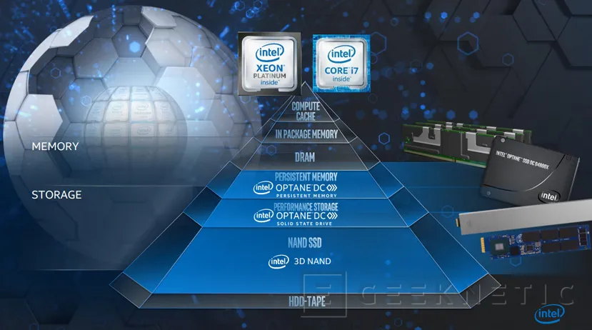 Geeknetic Los nuevos módulos Intel Optane DCPM de segunda generación alcanzan hasta 512GB de capacidad 1