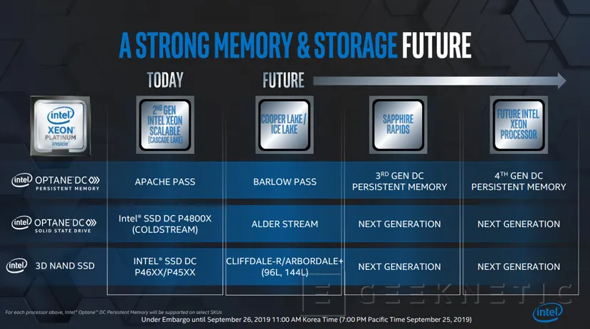 Geeknetic Los nuevos módulos Intel Optane DCPM de segunda generación alcanzan hasta 512GB de capacidad 4