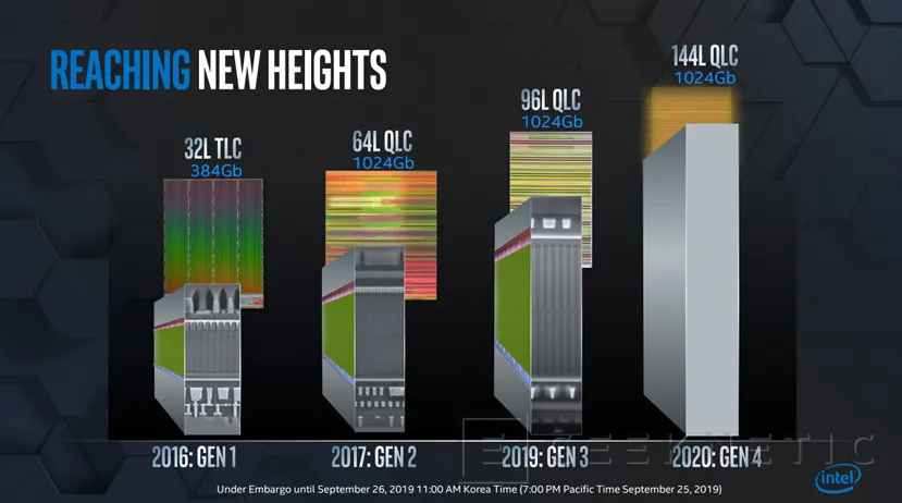 Geeknetic Intel aumenta la densidad de sus memorias 3D NAND QLC hasta las 144 capas  2