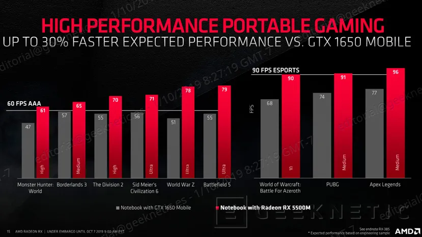Geeknetic AMD lanza las Radeon RX 5500 con arquitectura RDNA orientadas a Gaming 1080p en sobremesas y portátiles 6