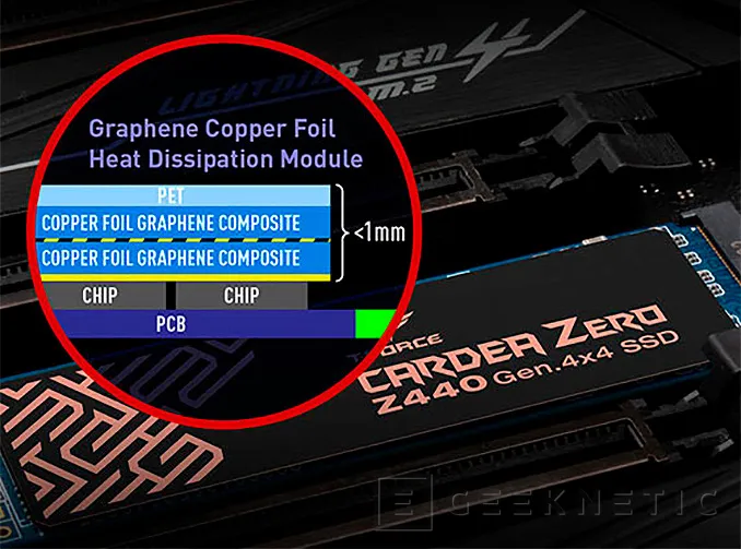 Geeknetic El SSD Team Group Cardea Zero S440 hace uso del PCIe 4.0 e incorpora dos capas de grafeno y cobre como disipador 1
