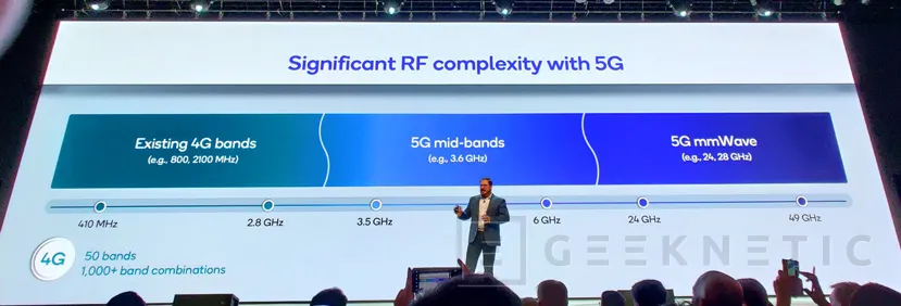 Geeknetic Qualcomm nos demuestra el DSS: 4G y 5G coexistiendo sobre una misma banda 2