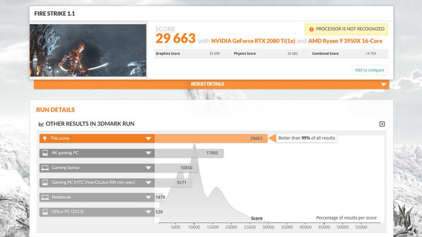 Geeknetic Se filtra un resultado del Ryzen 9 3950X superando al Core i9-10980XE de Intel por un 24% en el test Physics del 3DMark  1