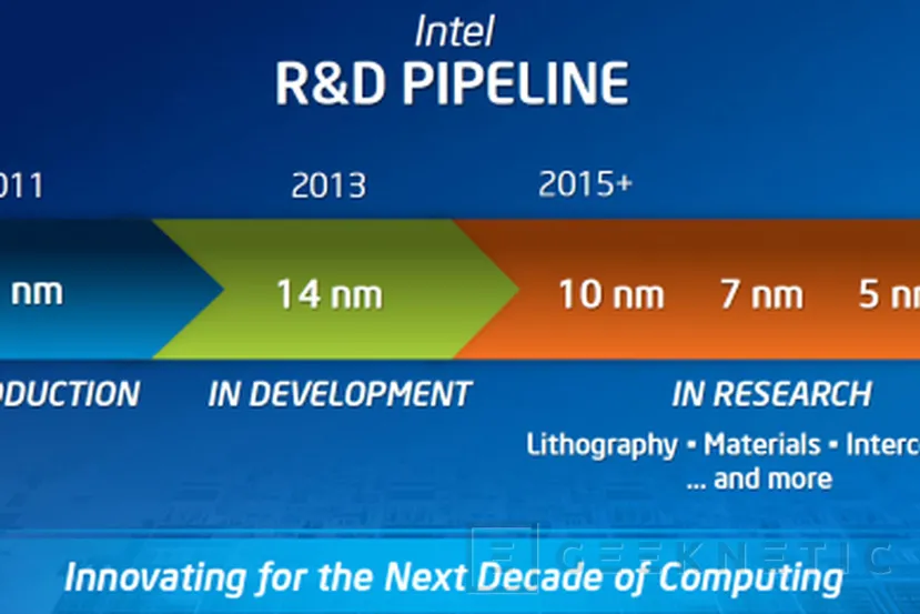 Geeknetic Se confirma la existencia de Intel Ice Lake de 10 nm para escritorio mediante el soporte de Linux 1