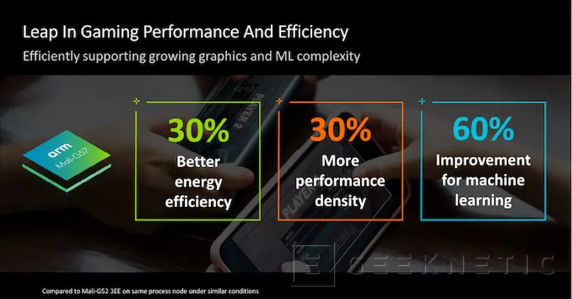 Geeknetic ARM presenta nuevas NPU, GPU y DPU para gama media con mejoras en rendimiento y eficiencia energética 2