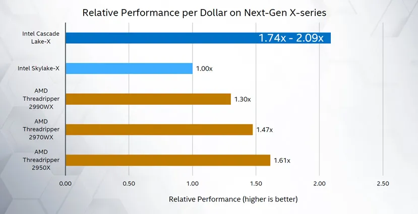 Geeknetic Los procesadores Intel Skylake-X también recibirán bajadas de precio de hasta un 50% 1