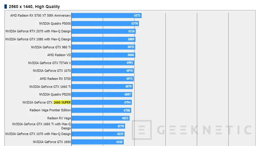 Geeknetic Filtrados los primeros datos de rendimiento de la NVIDIA GeForce GTX 1660 Super 1