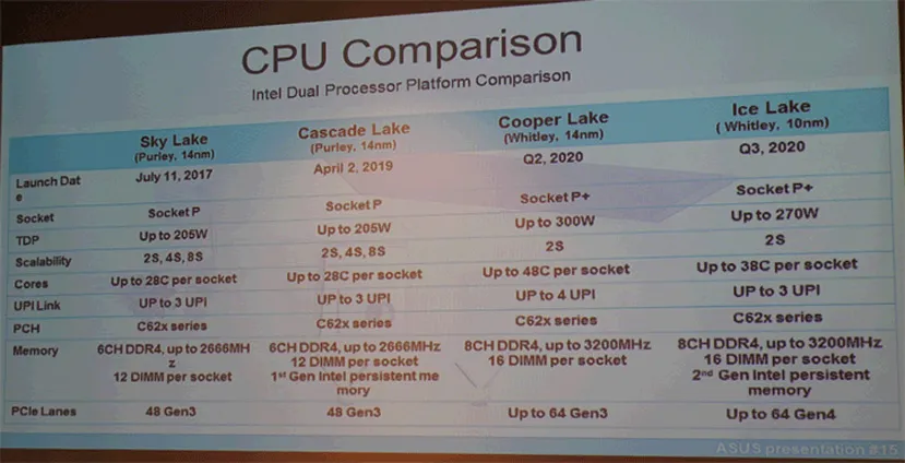 Geeknetic Filtradas las especificaciones de las futuras plataformas Intel Xeon a 10 y 14 nanómetros 1