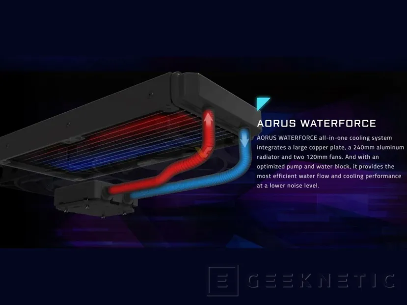 Geeknetic La Aorus Gaming Box de Gigabyte incluye una RTX 2080 Ti con refrigeración líquida en una caja externa 3