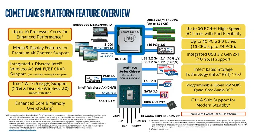 Geeknetic Las especificaciones de Intel Comet Lake, la décima generación de Intel para PCs de escritorio filtradas al completo 3