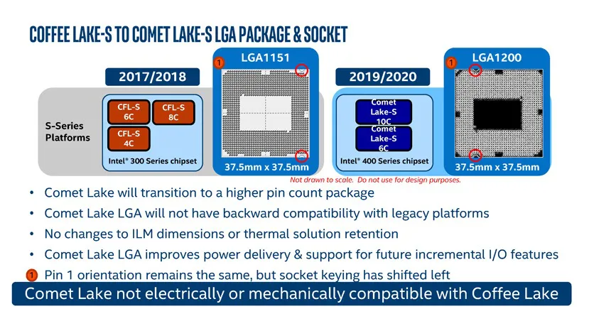 Geeknetic Intel Comet Lake-S llegará en abril de 2020 con un máximo de 10 núcleos junto con el chipset Z490 y nuevo socket LGA1200 2